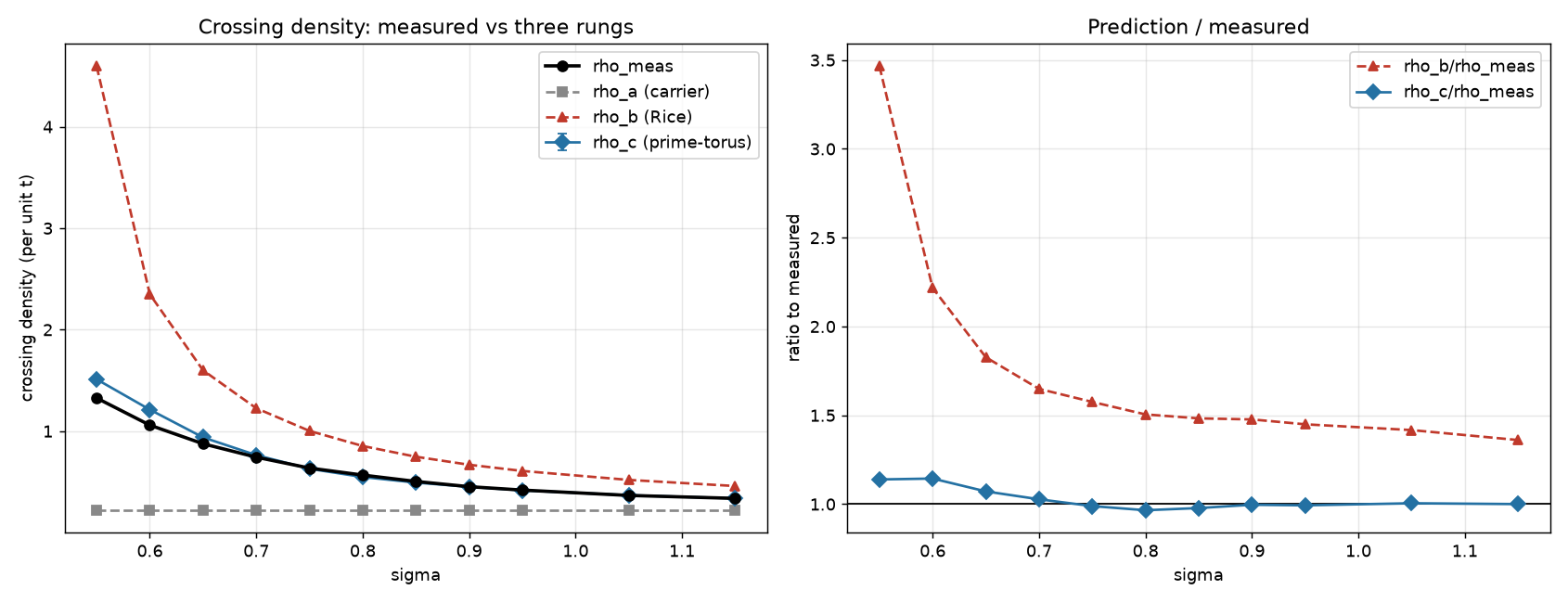 Chapter 3 --- The origin-approach census (RAY)
