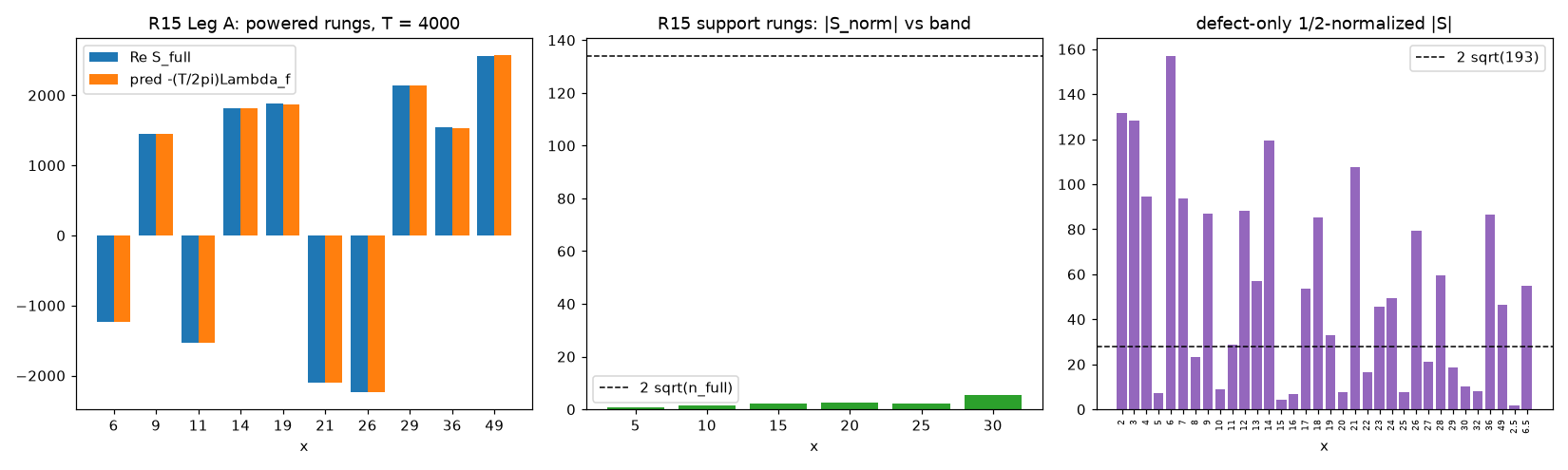 1. — round R15