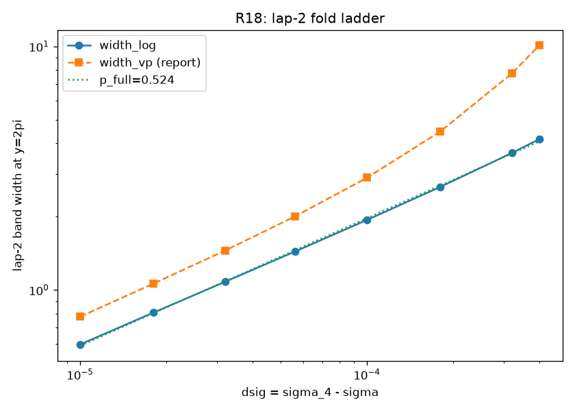 16. — round R4b