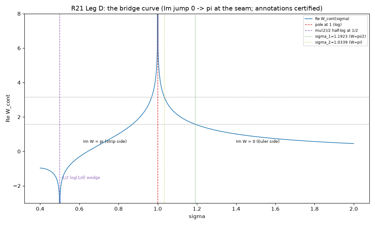 4. — round R21 — FIGURE 1 OF RECORD