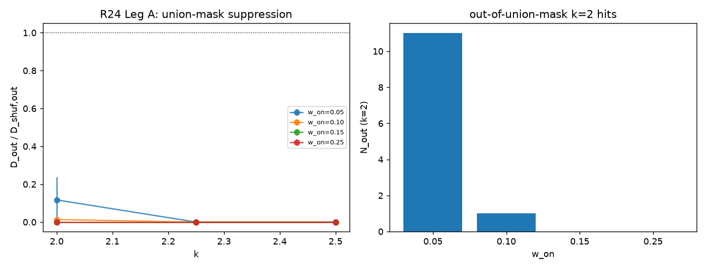 10. — round R24 — FIGURE 2 OF RECORD