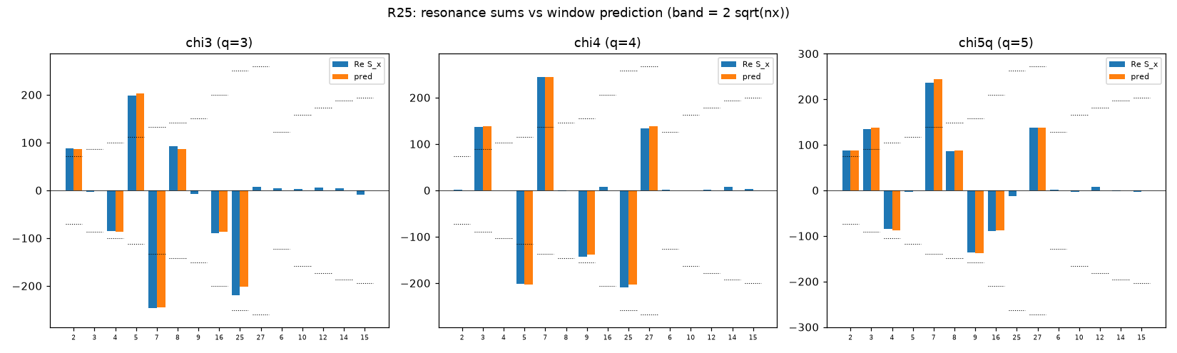3. — round R25 — FIGURE 3 OF RECORD