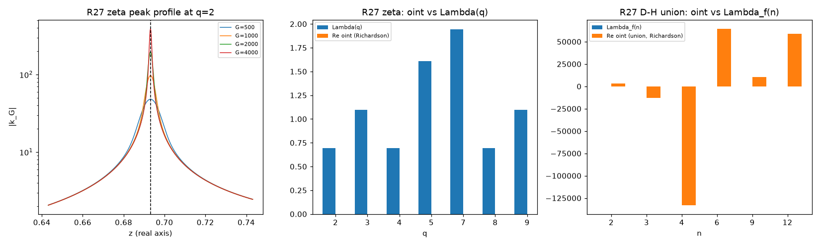 16. — round R4b