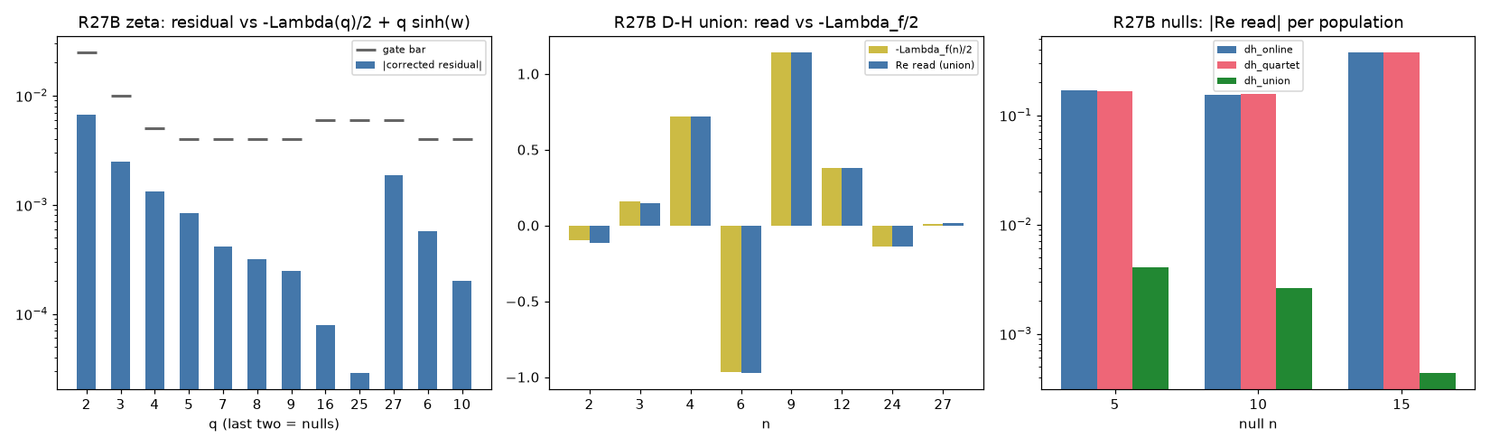 7. — round R27B