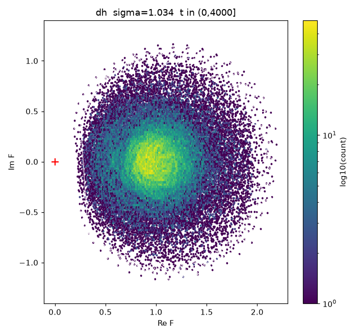 Pair C — σ = 1.0340 · the first rung past σ = 1, and the bracket the gate did not find