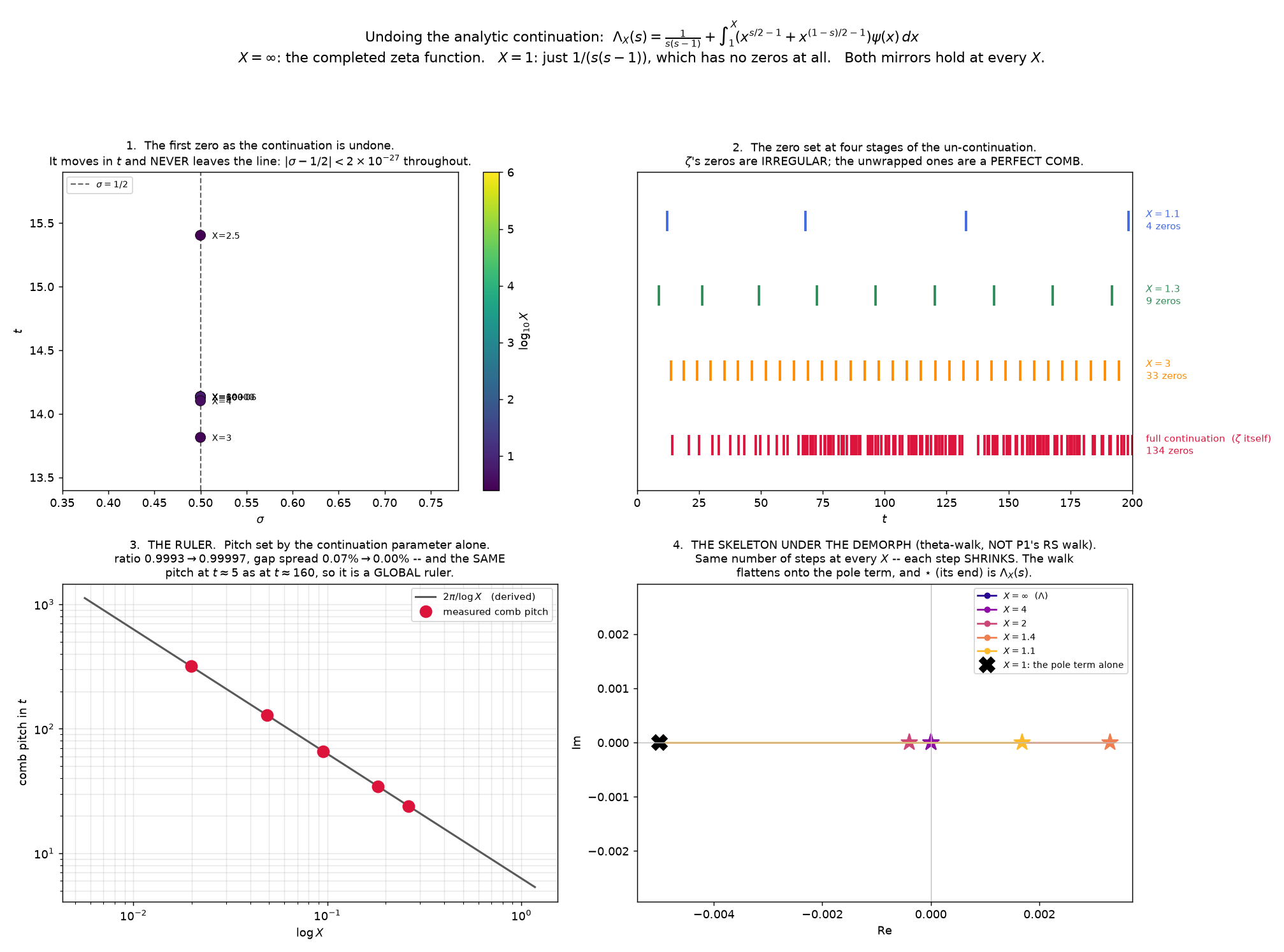 Undoing the analytic continuation