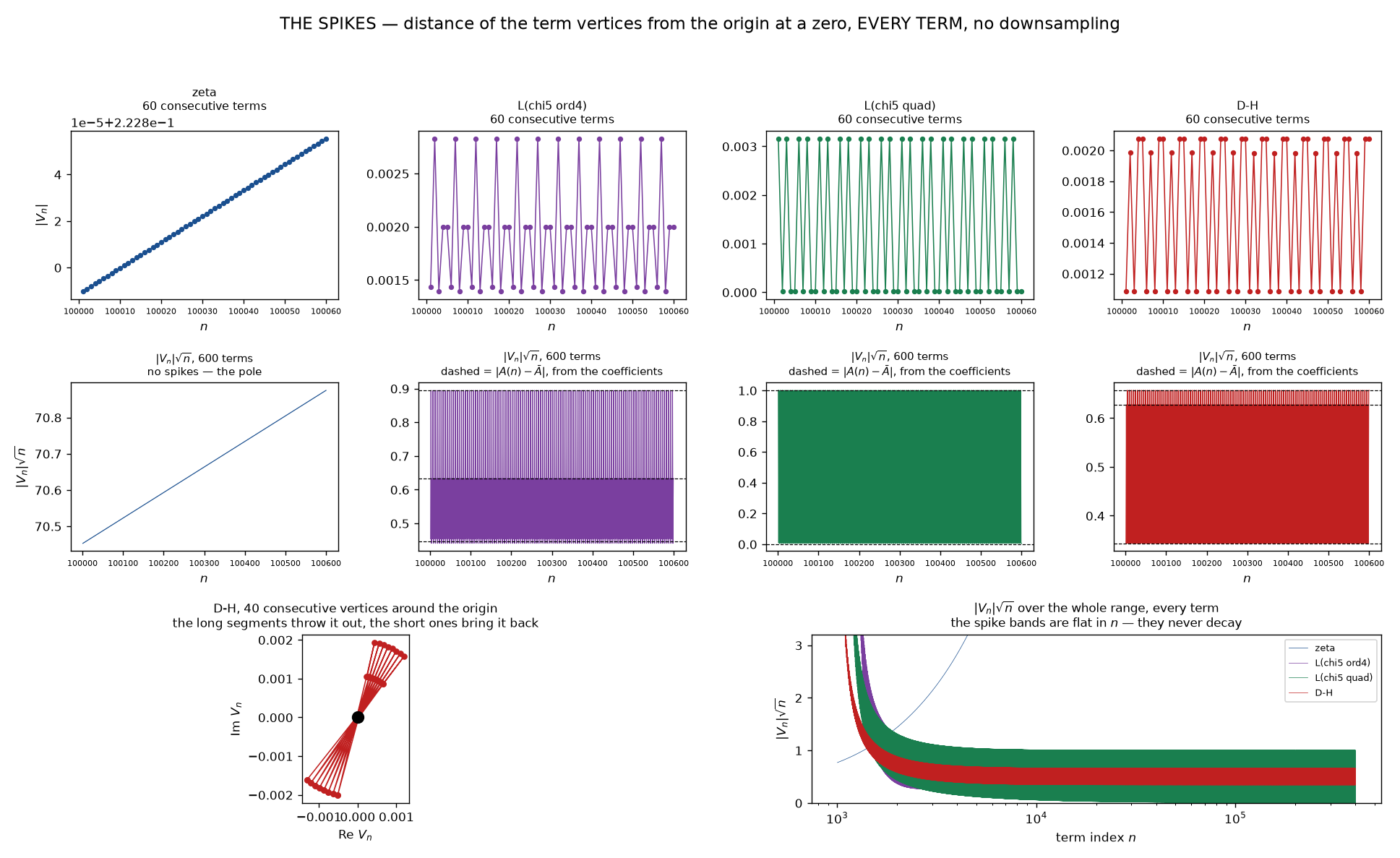 The spikes, every term, no downsampling